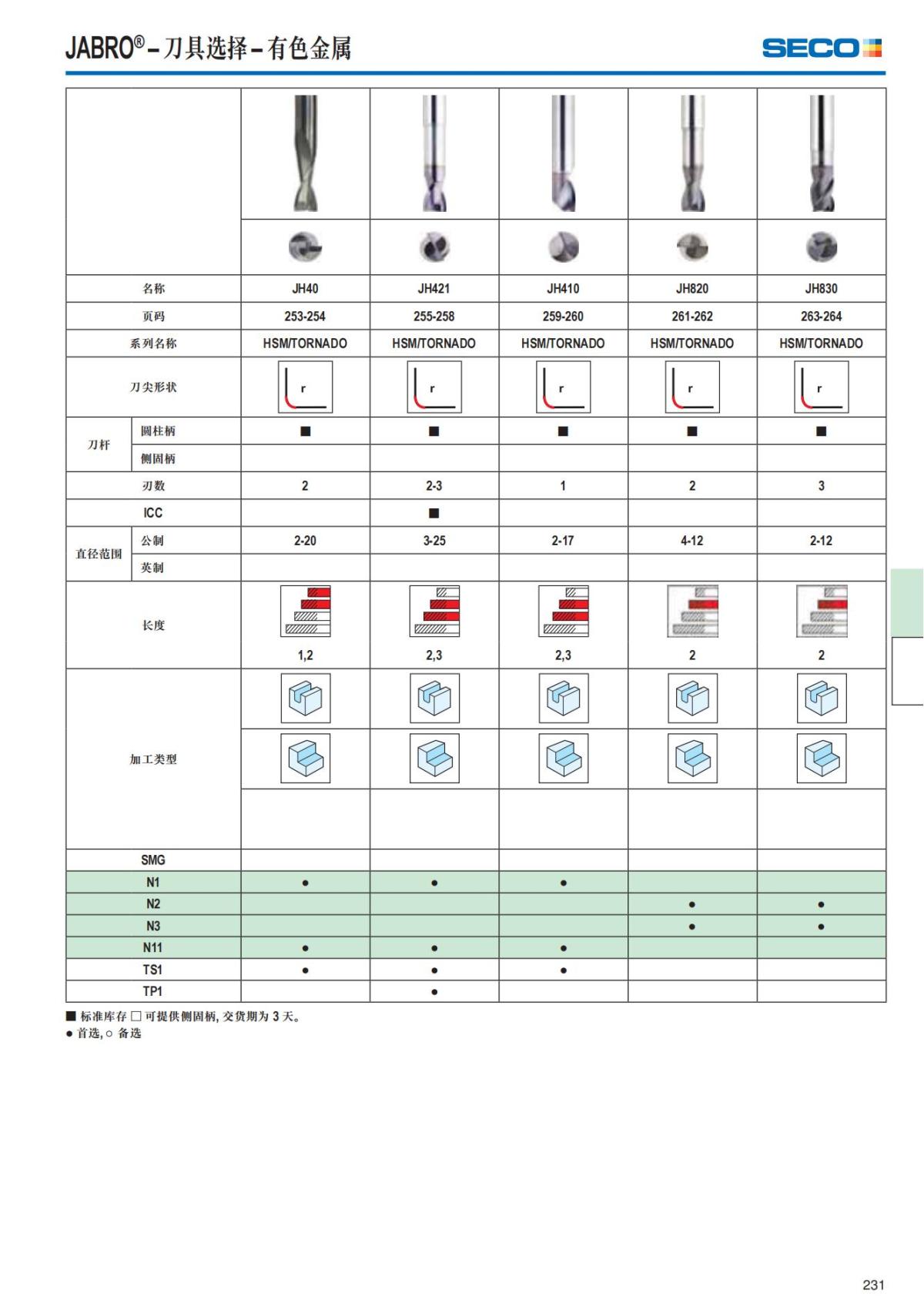Solid End Mills 2018.1 (1)_232.jpg