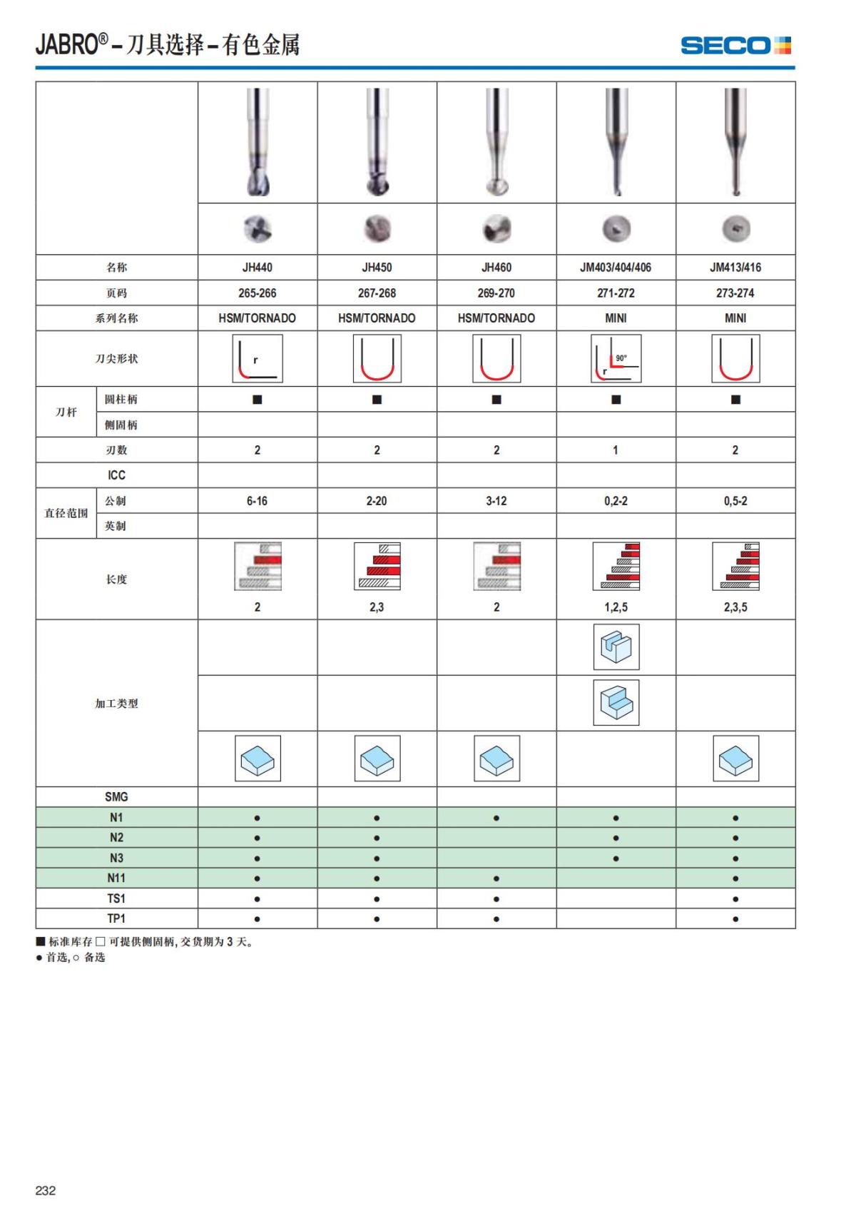 Solid End Mills 2018.1 (1)_233.jpg