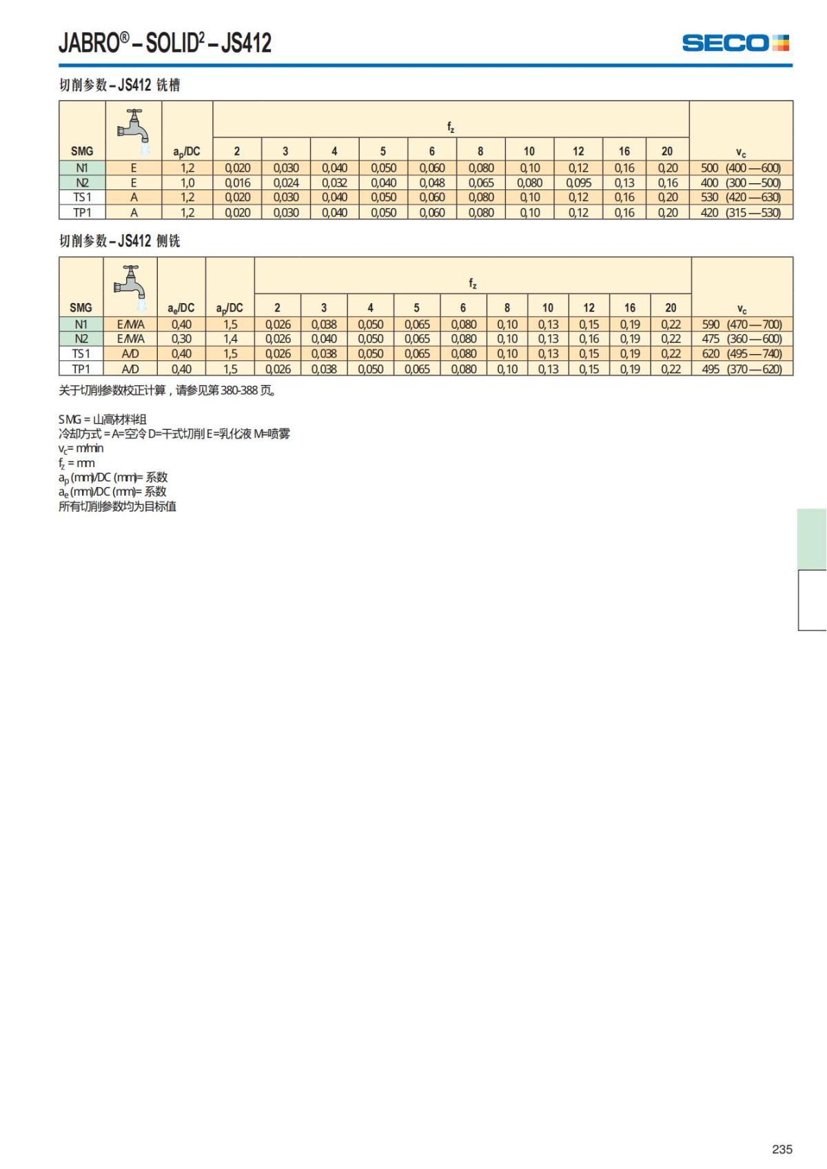 Solid End Mills 2018.1 (1)_236.jpg