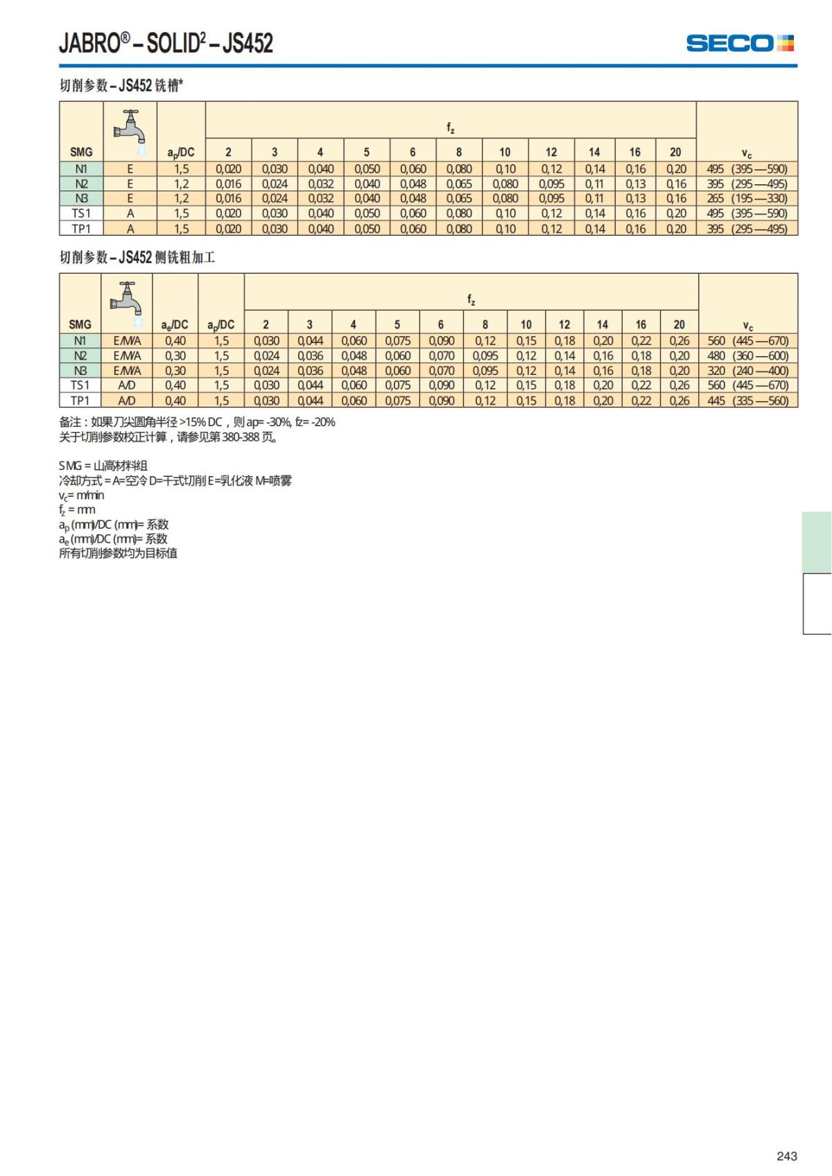 Solid End Mills 2018.1 (1)_244.jpg