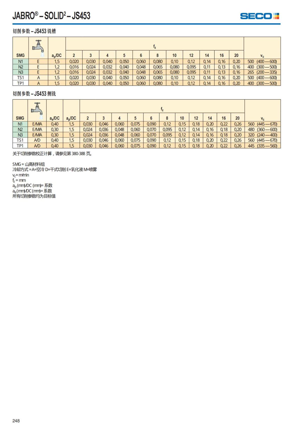 Solid End Mills 2018.1 (1)_249.jpg