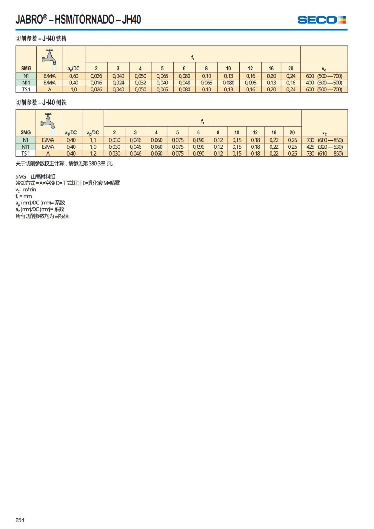 Solid End Mills 2018.1 (1)_255.jpg