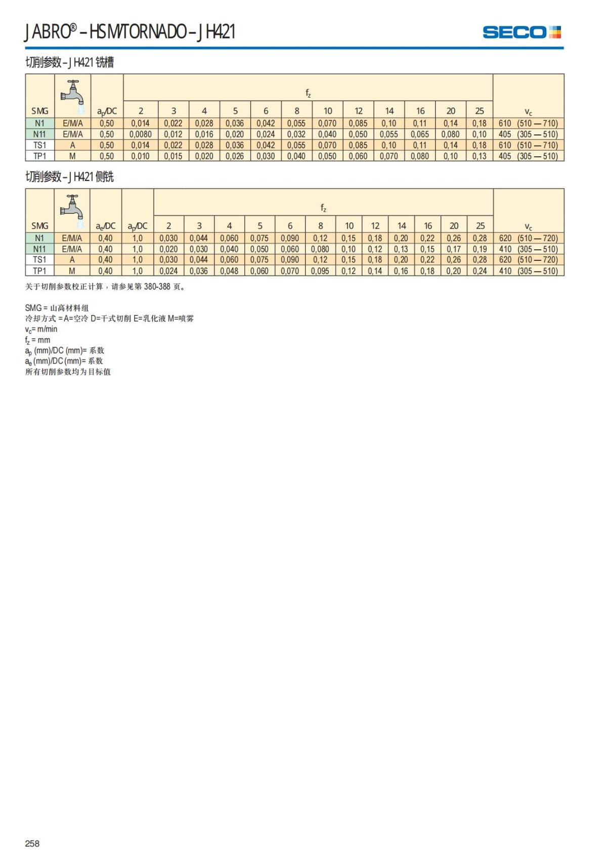 Solid End Mills 2018.1 (1)_259.jpg