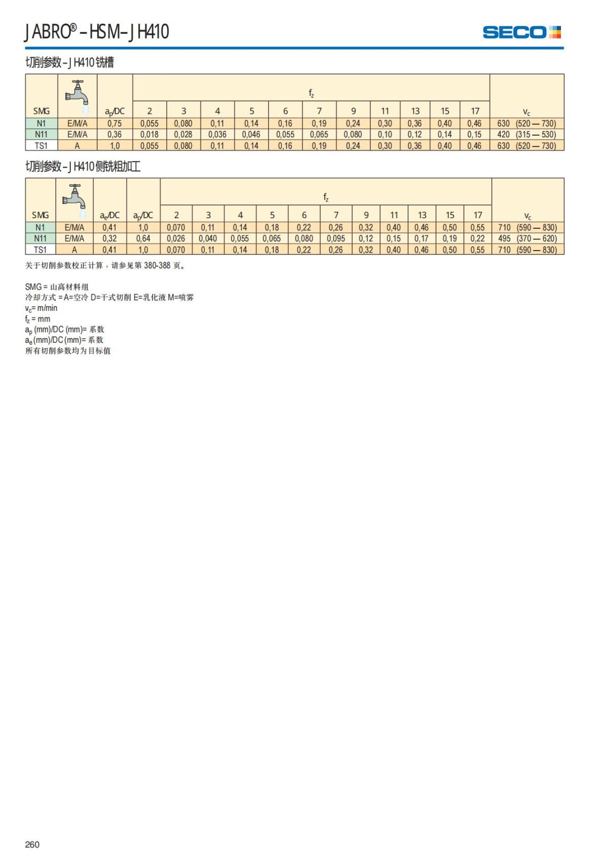 Solid End Mills 2018.1 (1)_261.jpg