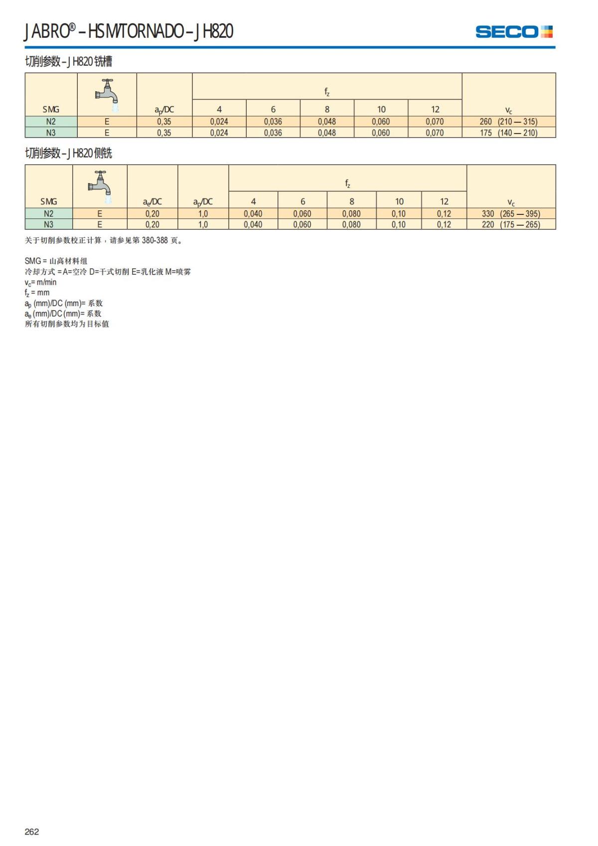 Solid End Mills 2018.1 (1)_263.jpg