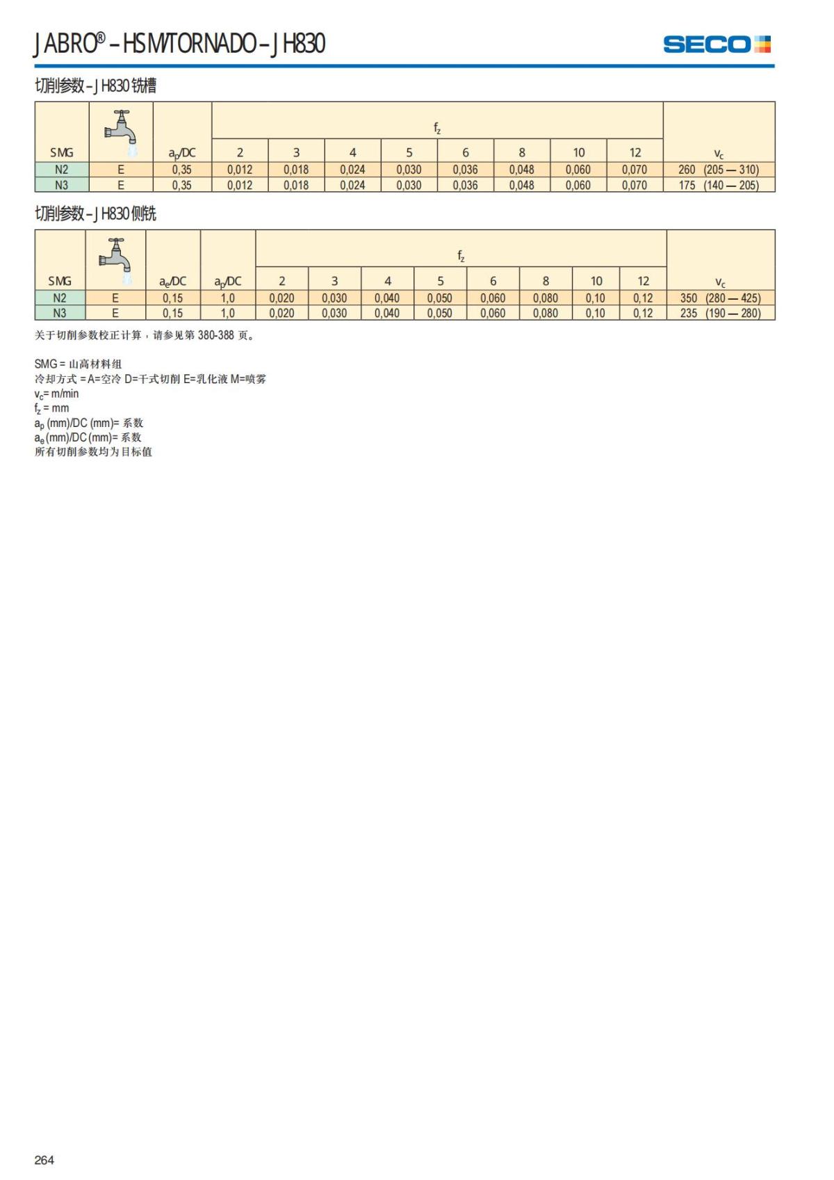 Solid End Mills 2018.1 (1)_265.jpg