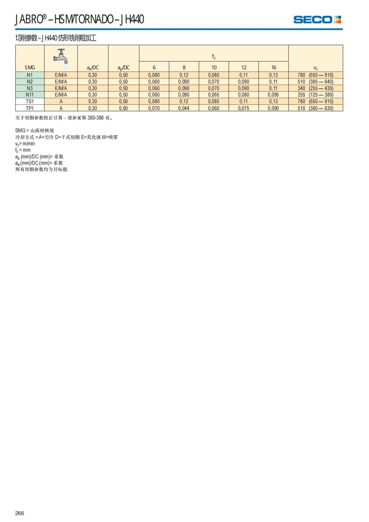 Solid End Mills 2018.1 (1)_267.jpg