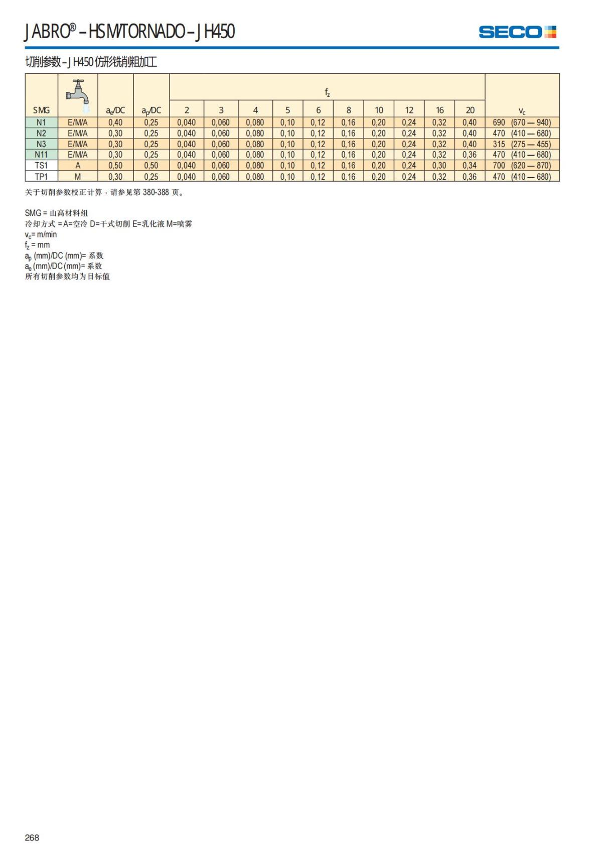 Solid End Mills 2018.1 (1)_269.jpg