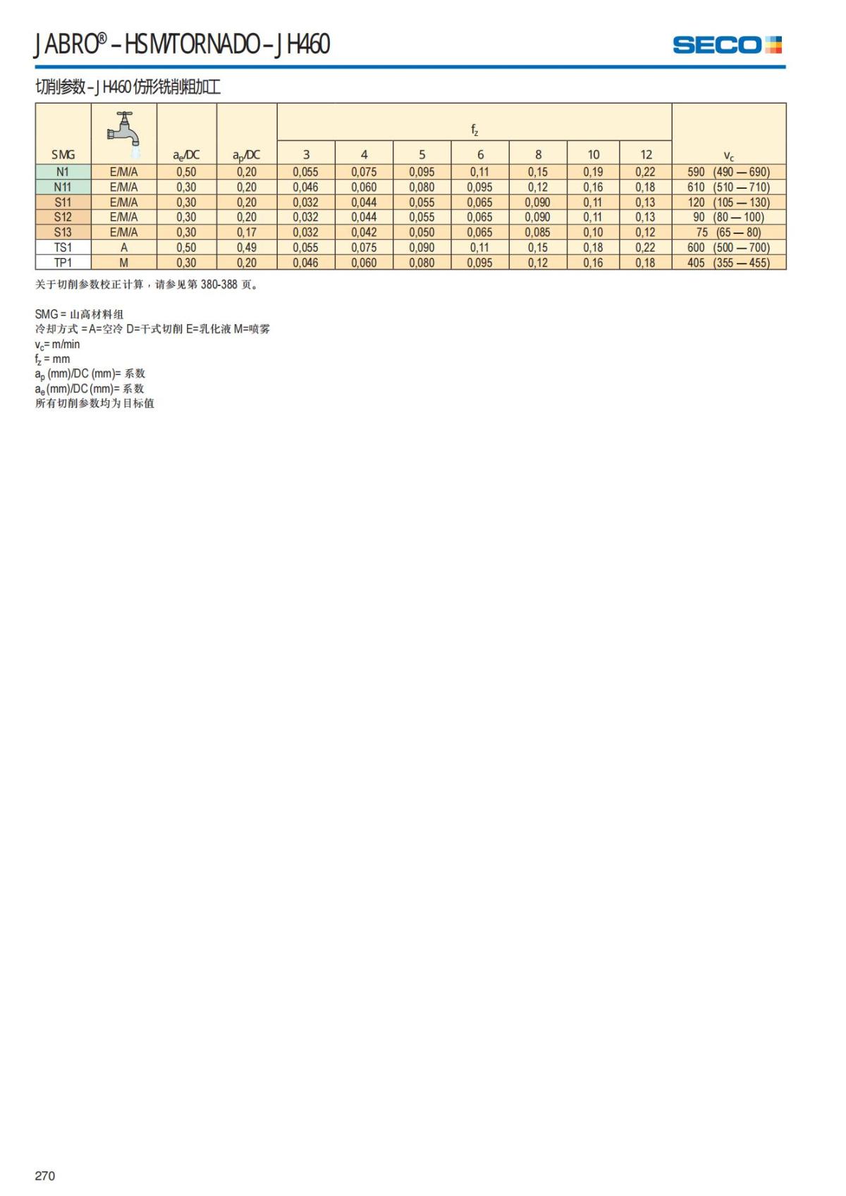 Solid End Mills 2018.1 (1)_271.jpg
