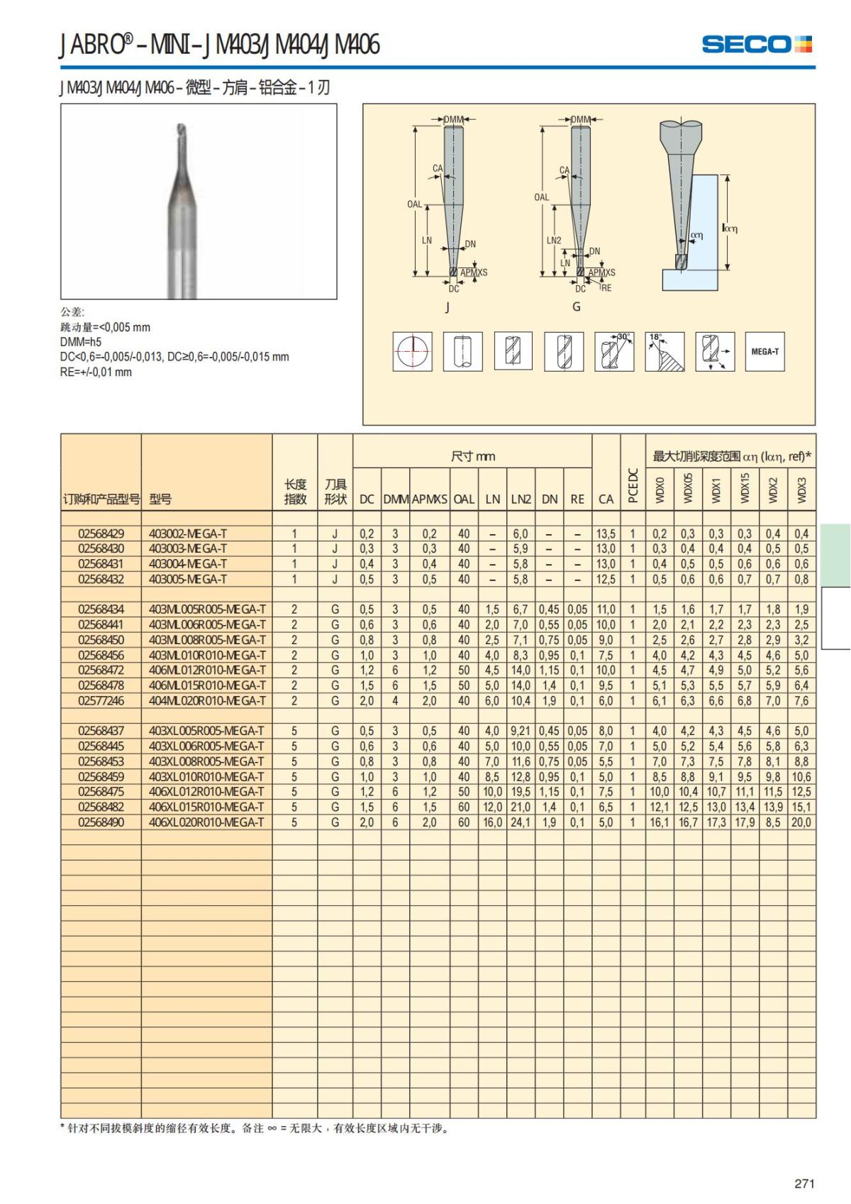 Solid End Mills 2018.1 (1)_272.jpg