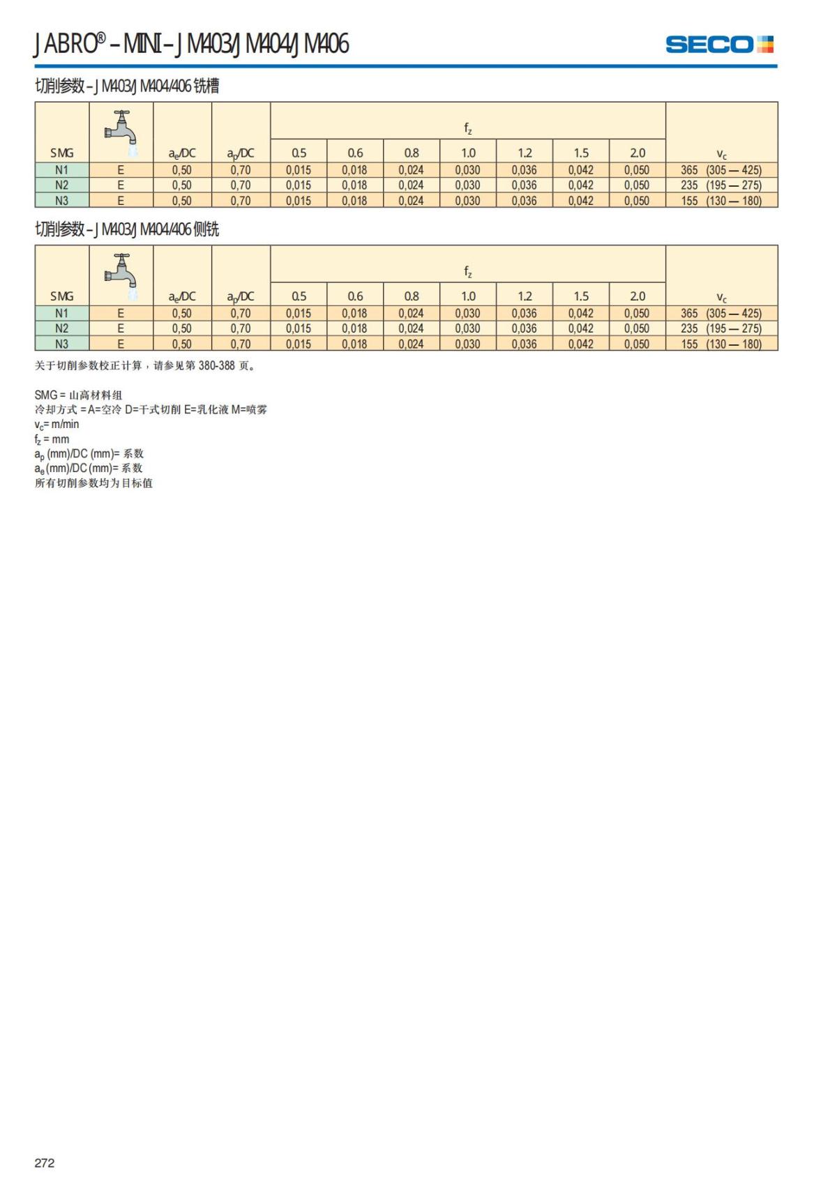 Solid End Mills 2018.1 (1)_273.jpg