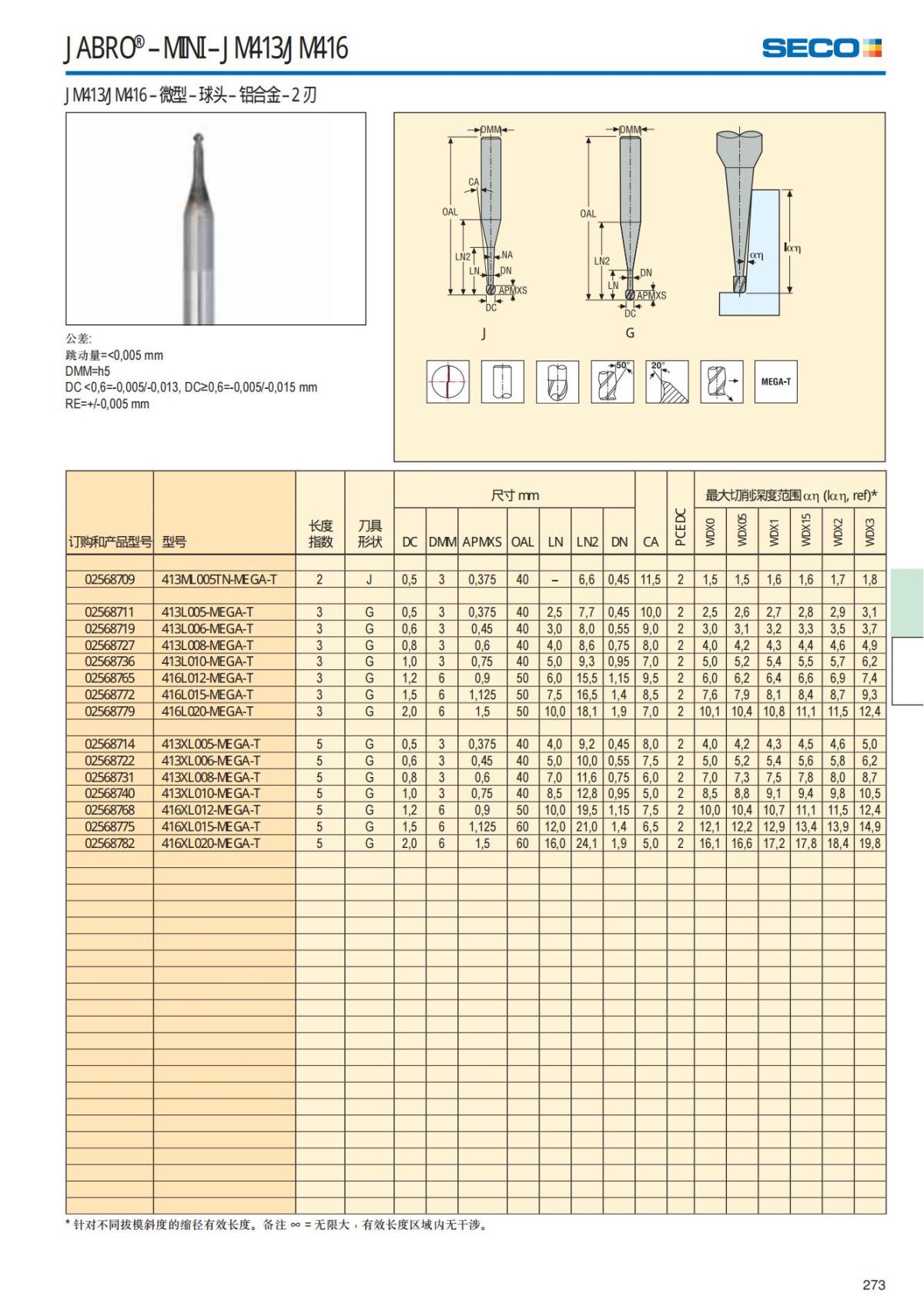 Solid End Mills 2018.1 (1)_274.jpg