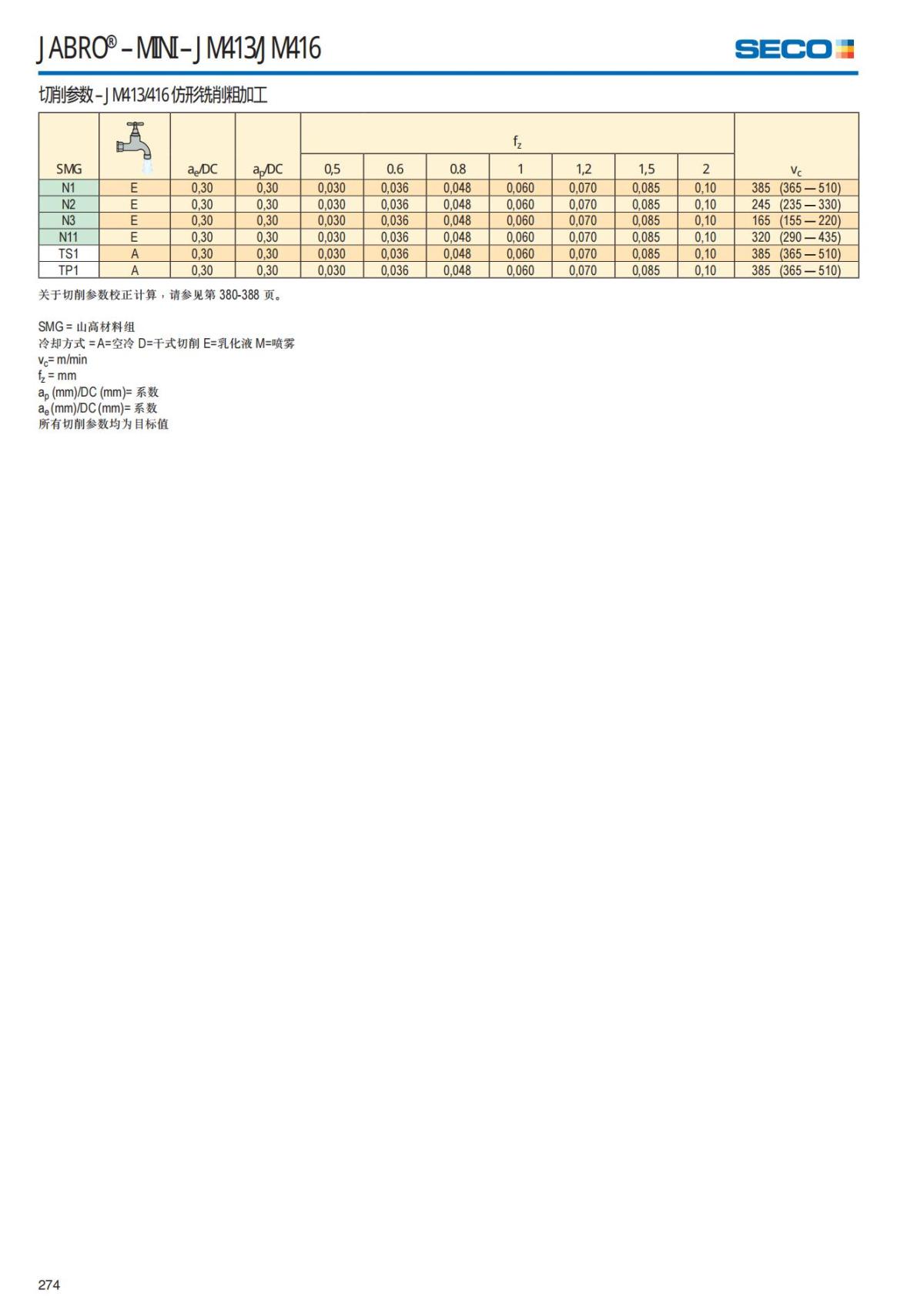 Solid End Mills 2018.1 (1)_275.jpg