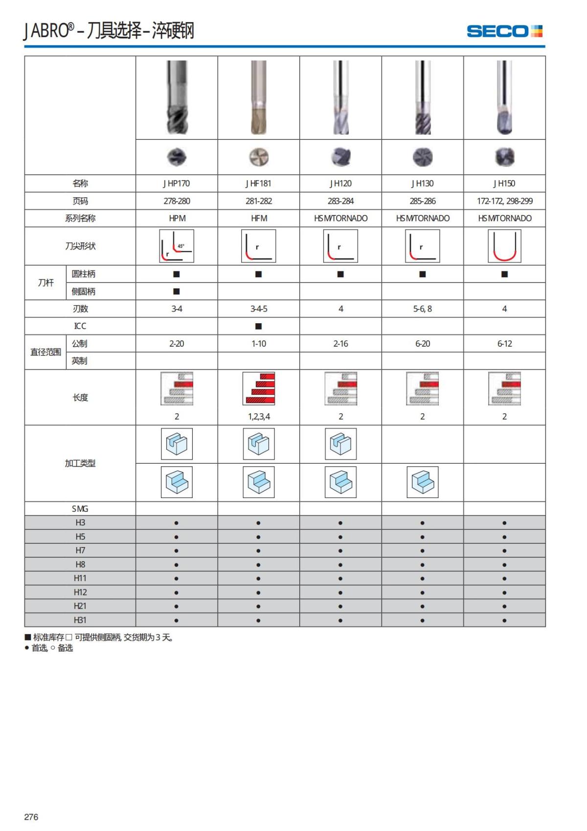 Solid End Mills 2018.1 (1)_277.jpg