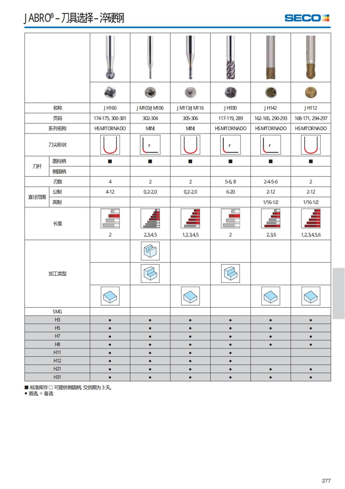 Solid End Mills 2018.1 (1)_278.jpg