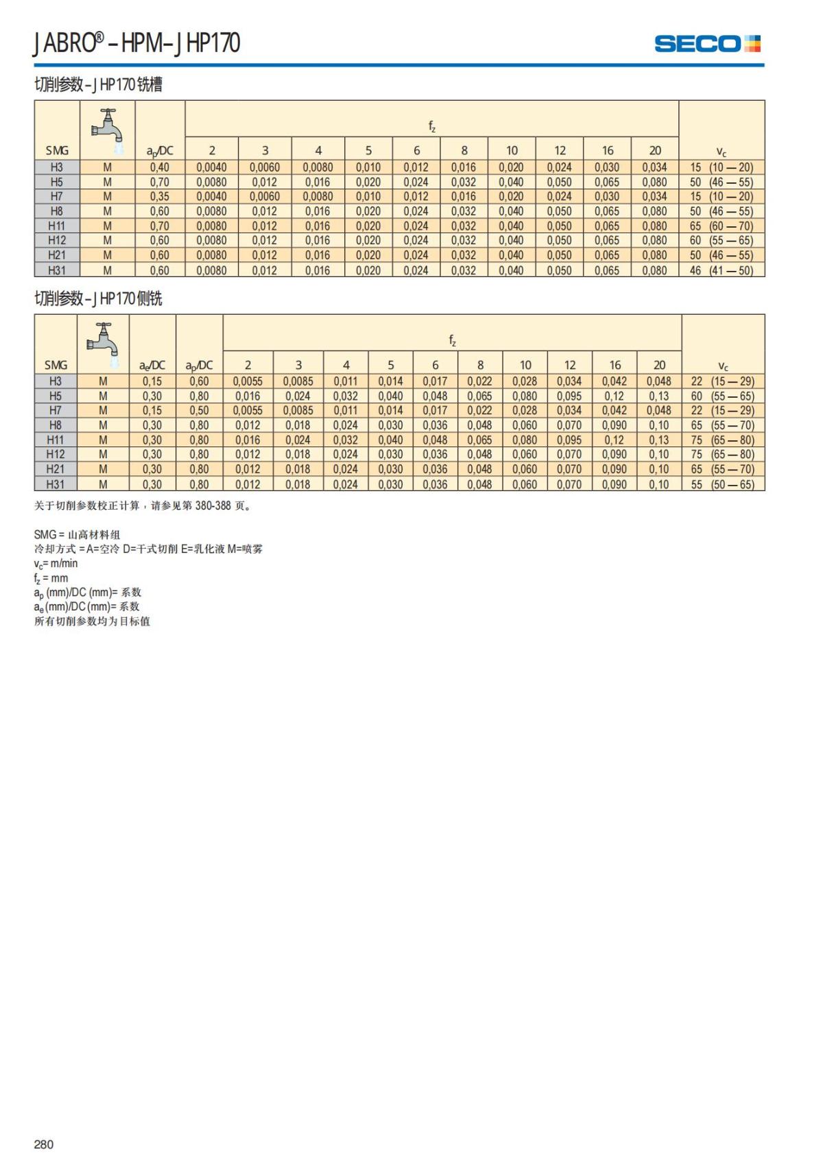 Solid End Mills 2018.1 (1)_281.jpg