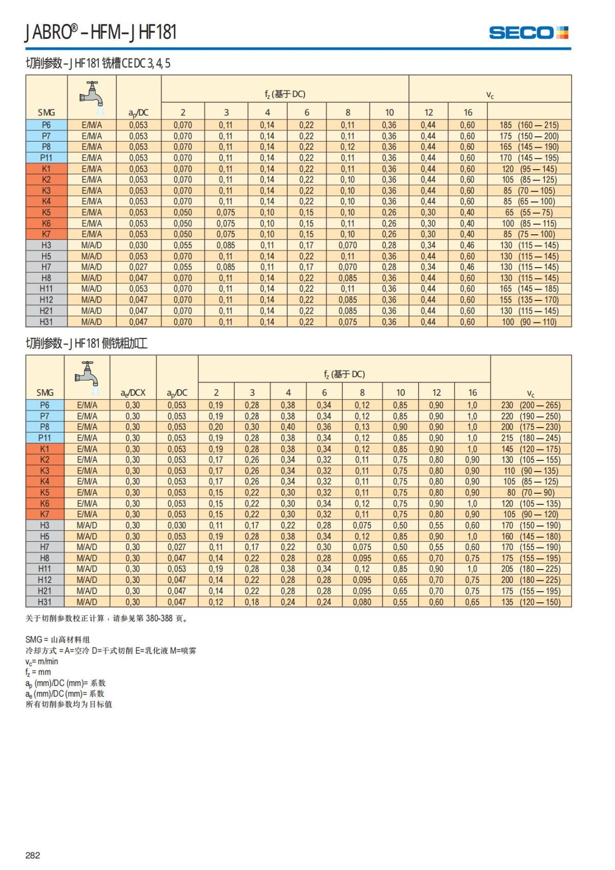 Solid End Mills 2018.1 (1)_283.jpg