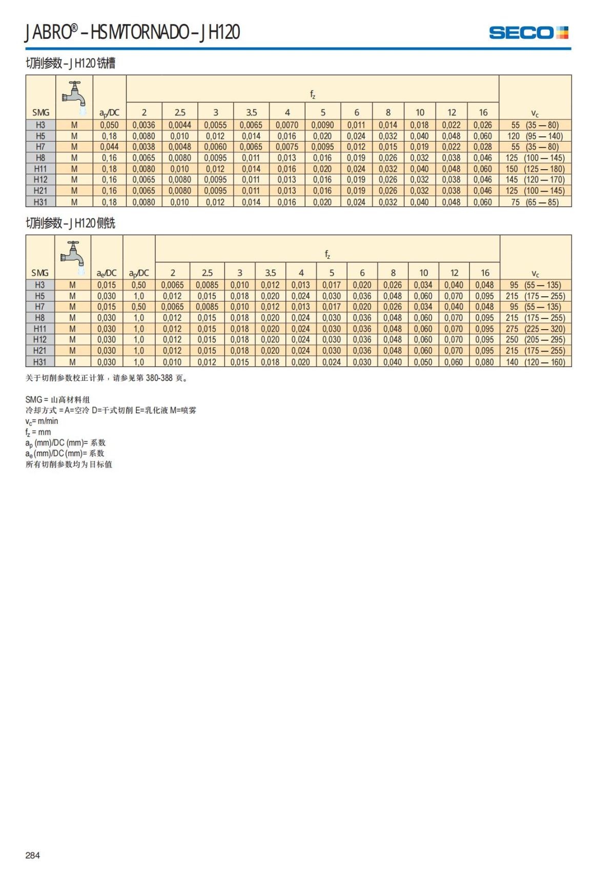 Solid End Mills 2018.1 (1)_285.jpg