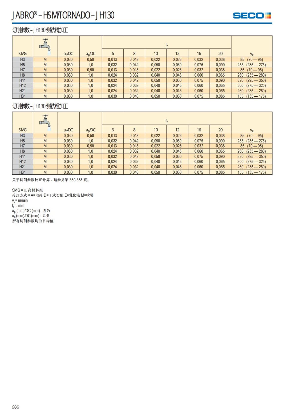 Solid End Mills 2018.1 (1)_287.jpg