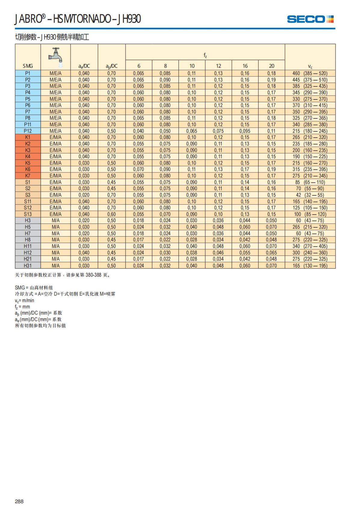 Solid End Mills 2018.1 (1)_289.jpg