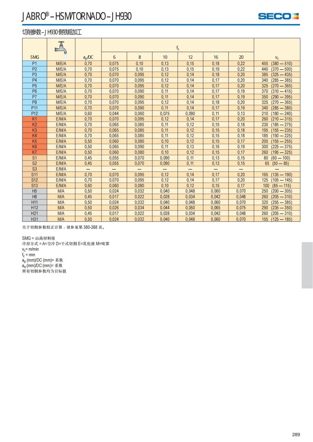 Solid End Mills 2018.1 (1)_290.jpg