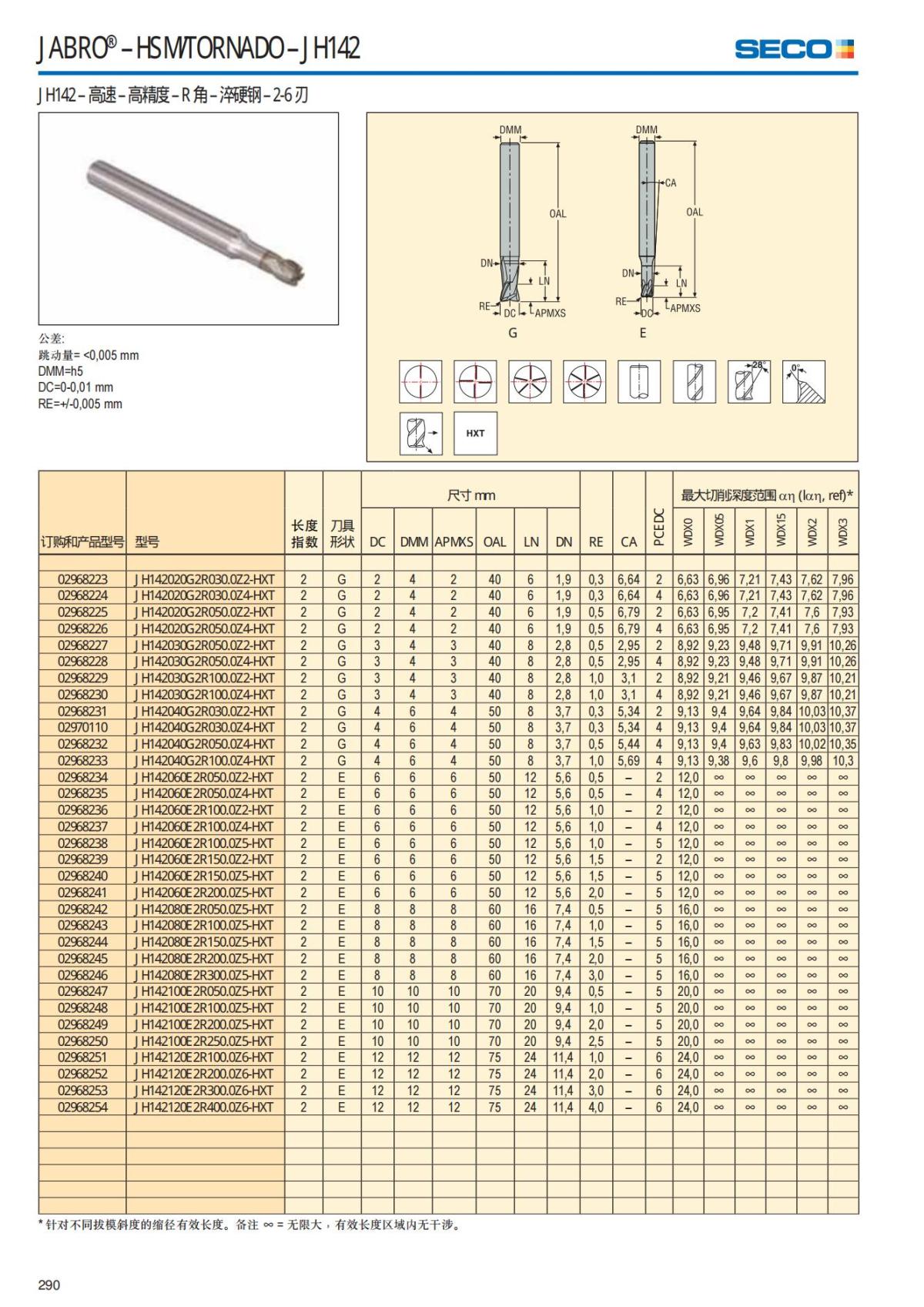 Solid End Mills 2018.1 (1)_291.jpg
