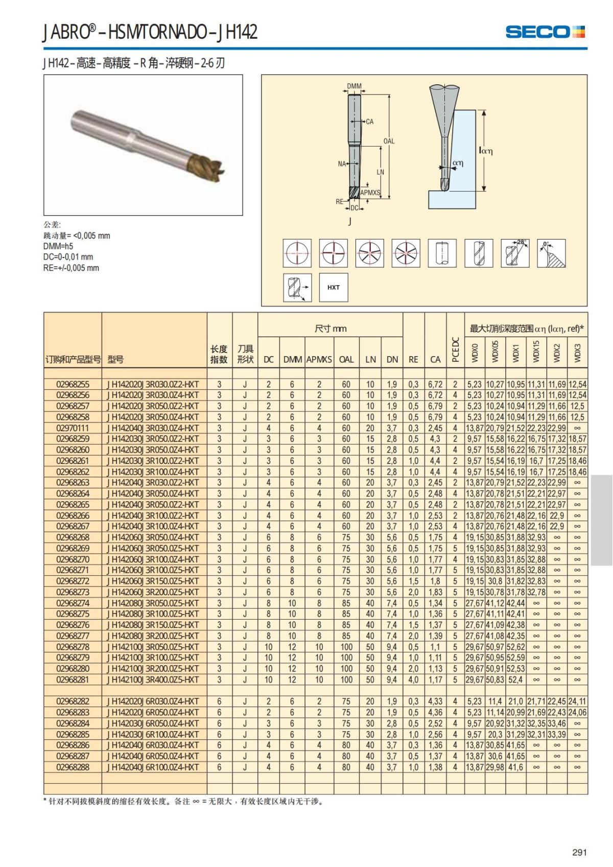 Solid End Mills 2018.1 (1)_292.jpg