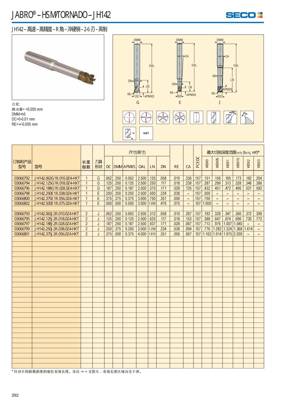 Solid End Mills 2018.1 (1)_293.jpg