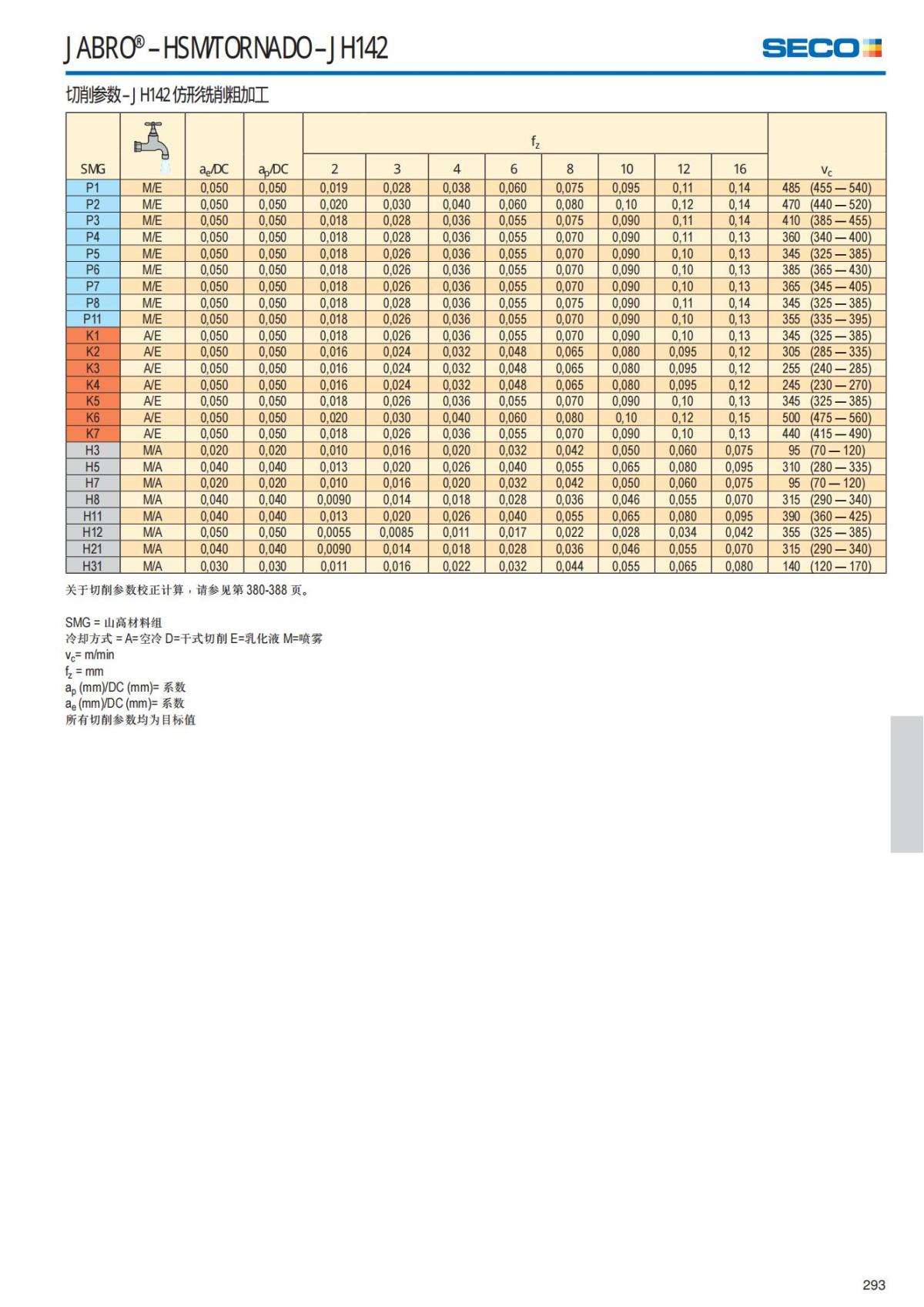 Solid End Mills 2018.1 (1)_294.jpg