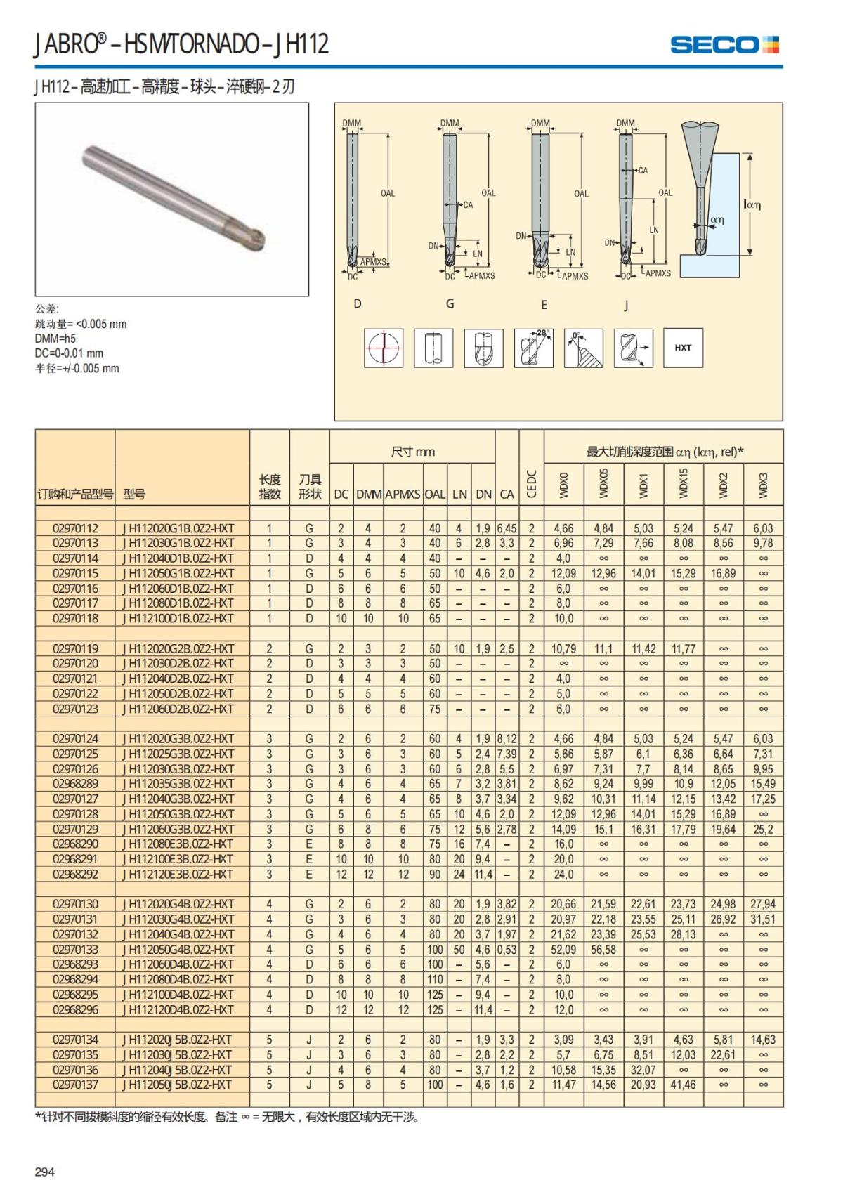 Solid End Mills 2018.1 (1)_295.jpg