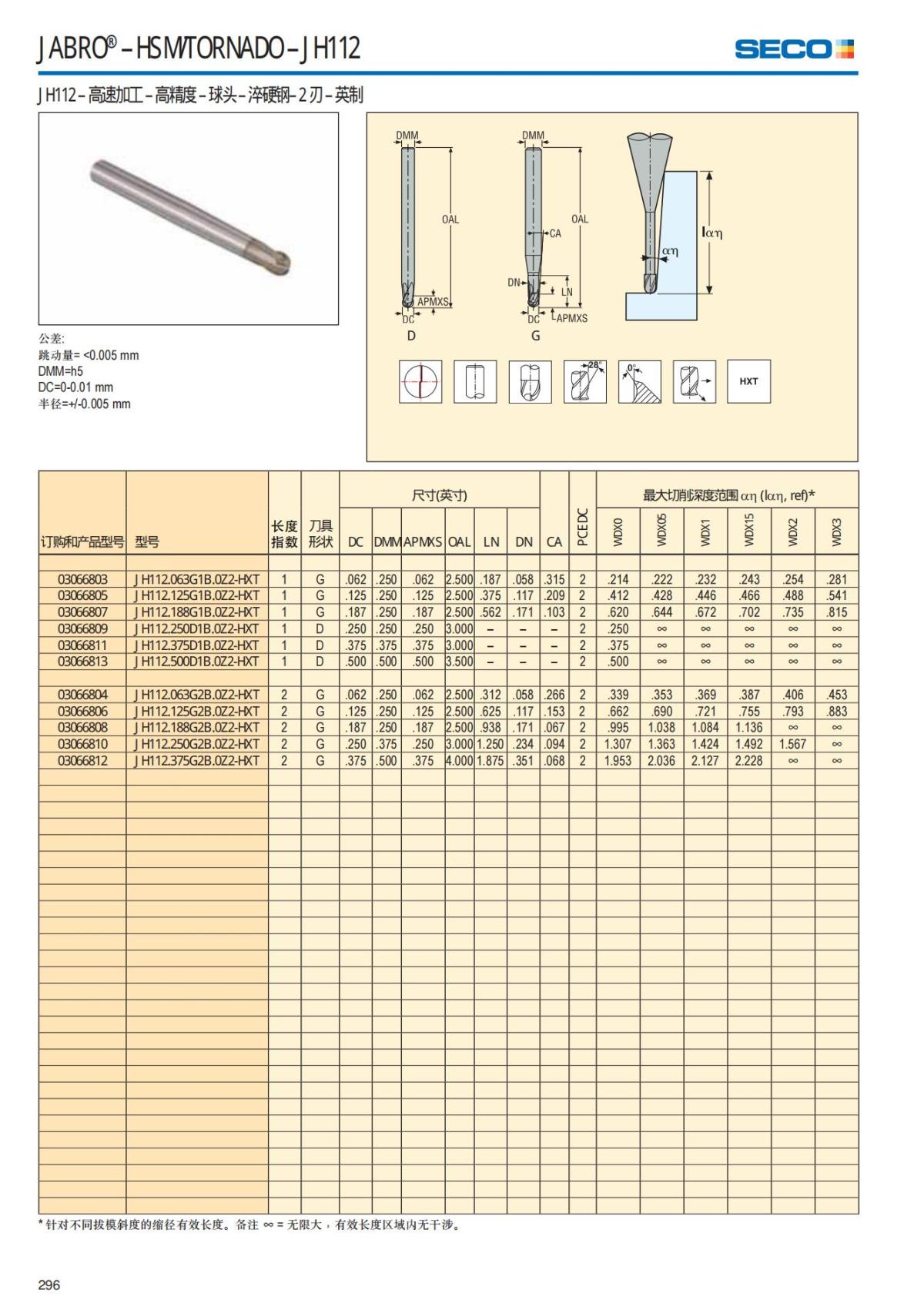 Solid End Mills 2018.1 (1)_297.jpg