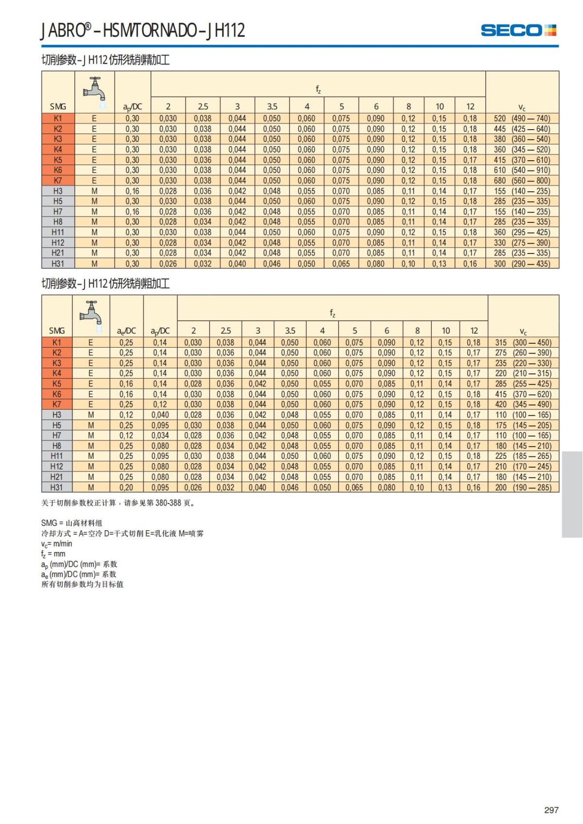 Solid End Mills 2018.1 (1)_298.jpg