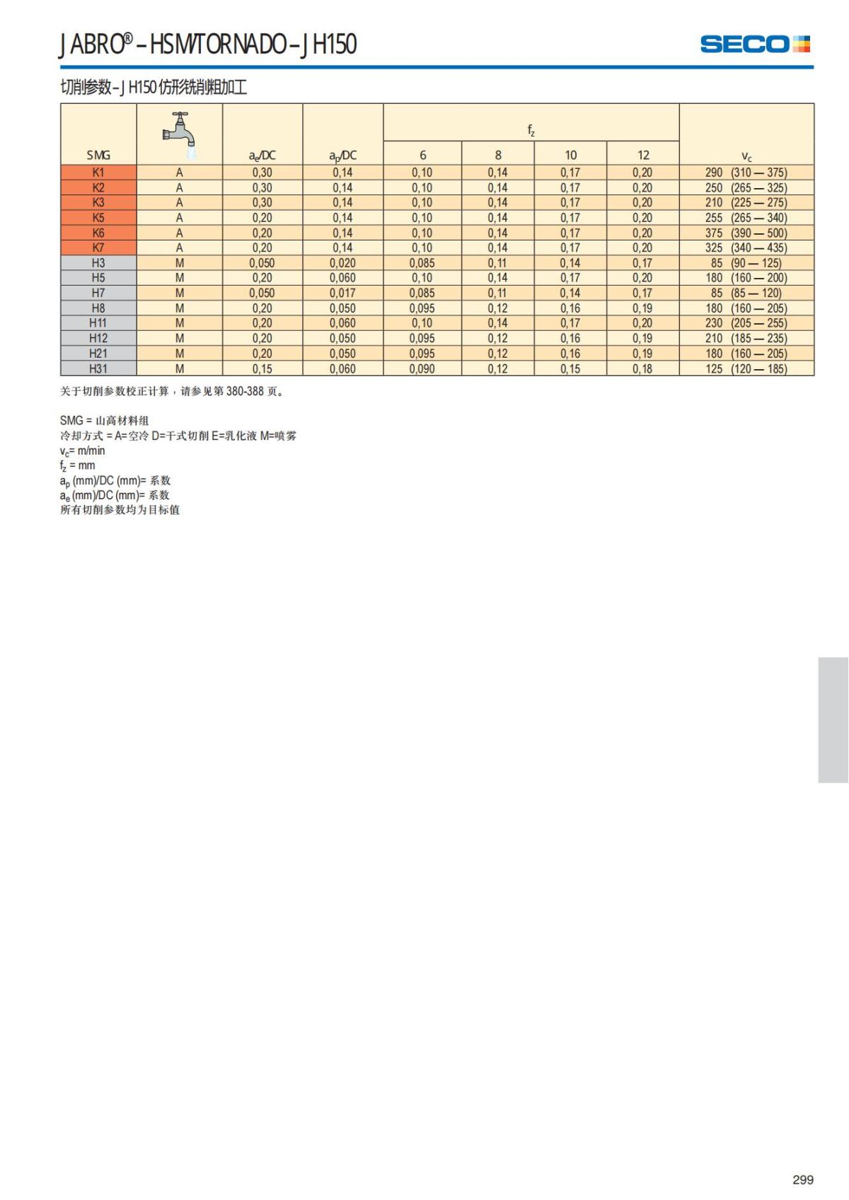 Solid End Mills 2018.1 (1)_300.jpg