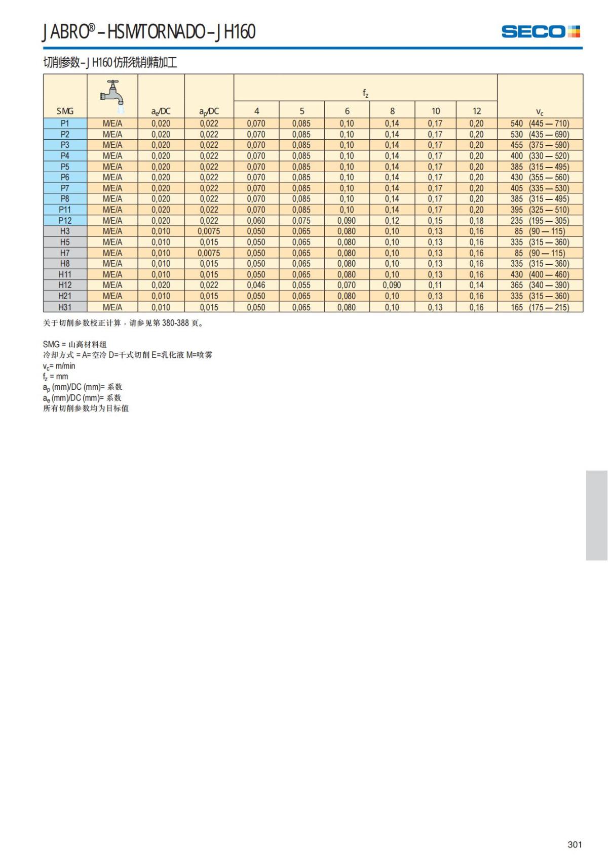 Solid End Mills 2018.1 (1)_302.jpg