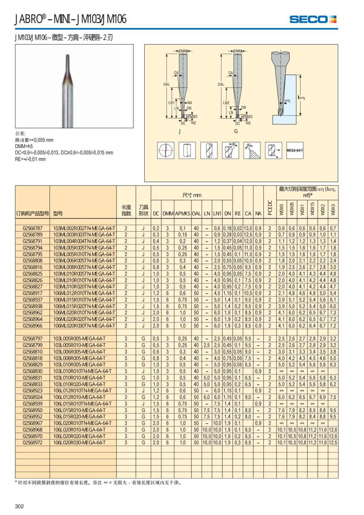Solid End Mills 2018.1 (1)_303.jpg
