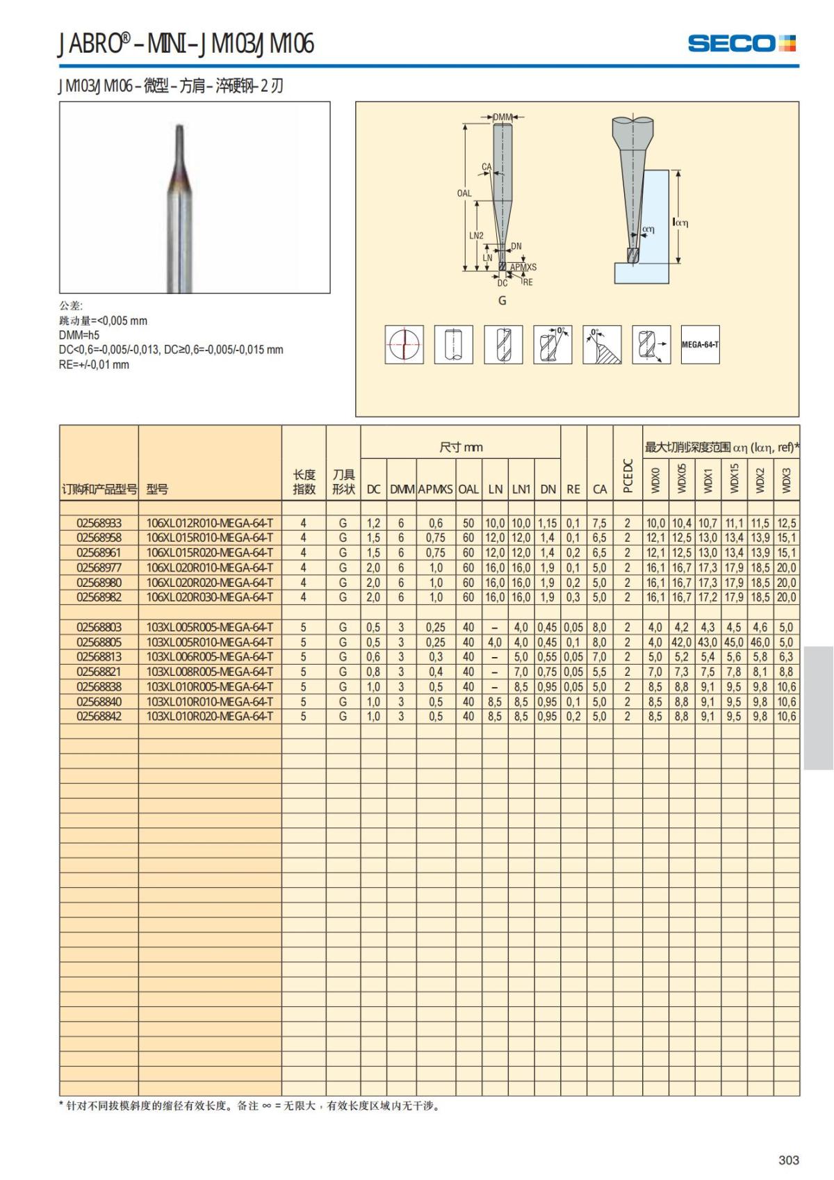 Solid End Mills 2018.1 (1)_304.jpg
