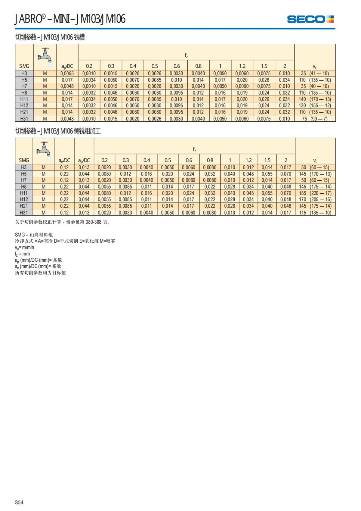Solid End Mills 2018.1 (1)_305.jpg