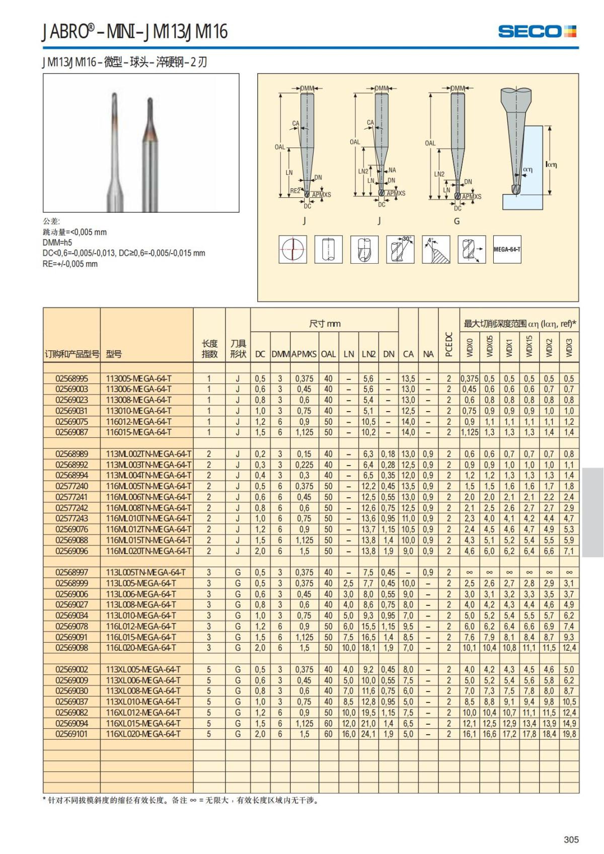 Solid End Mills 2018.1 (1)_306.jpg