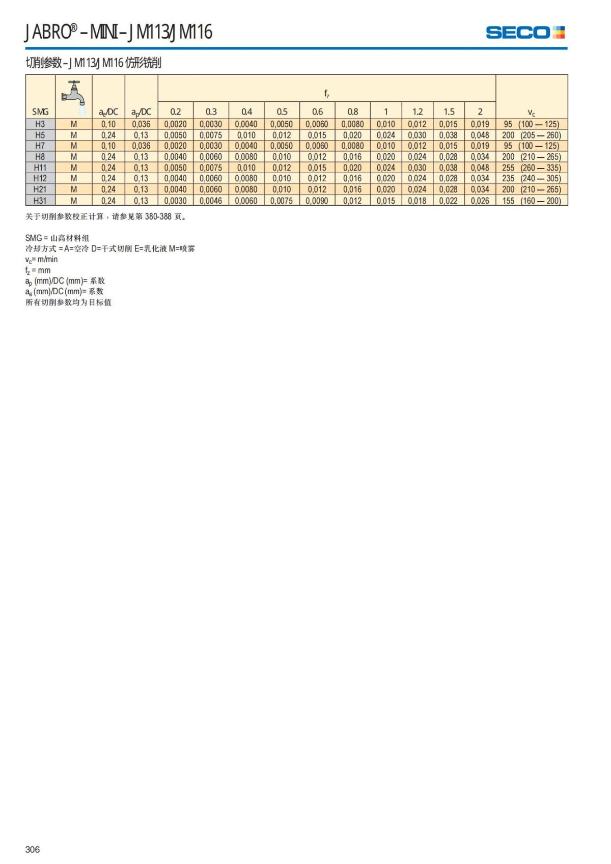 Solid End Mills 2018.1 (1)_307.jpg
