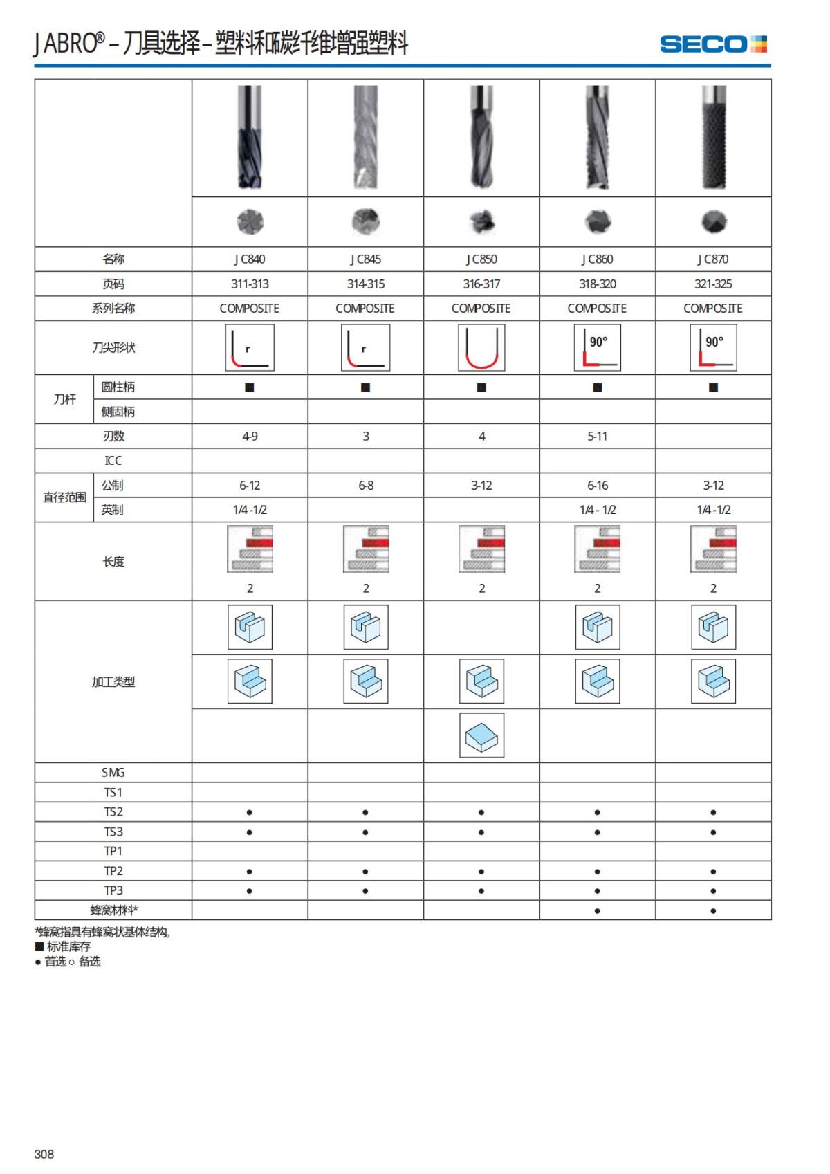 Solid End Mills 2018.1 (1)_309.jpg