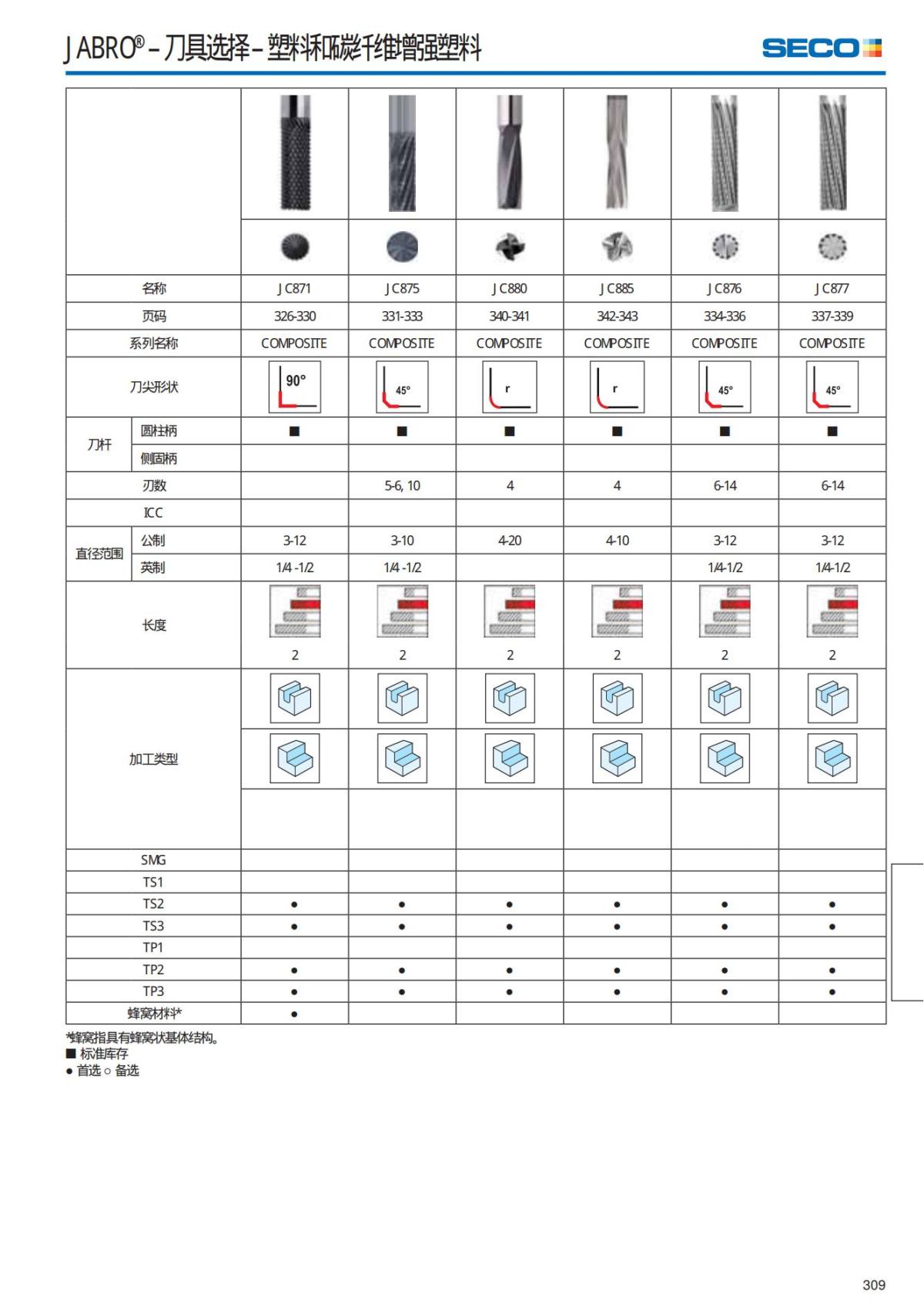 Solid End Mills 2018.1 (1)_310.jpg