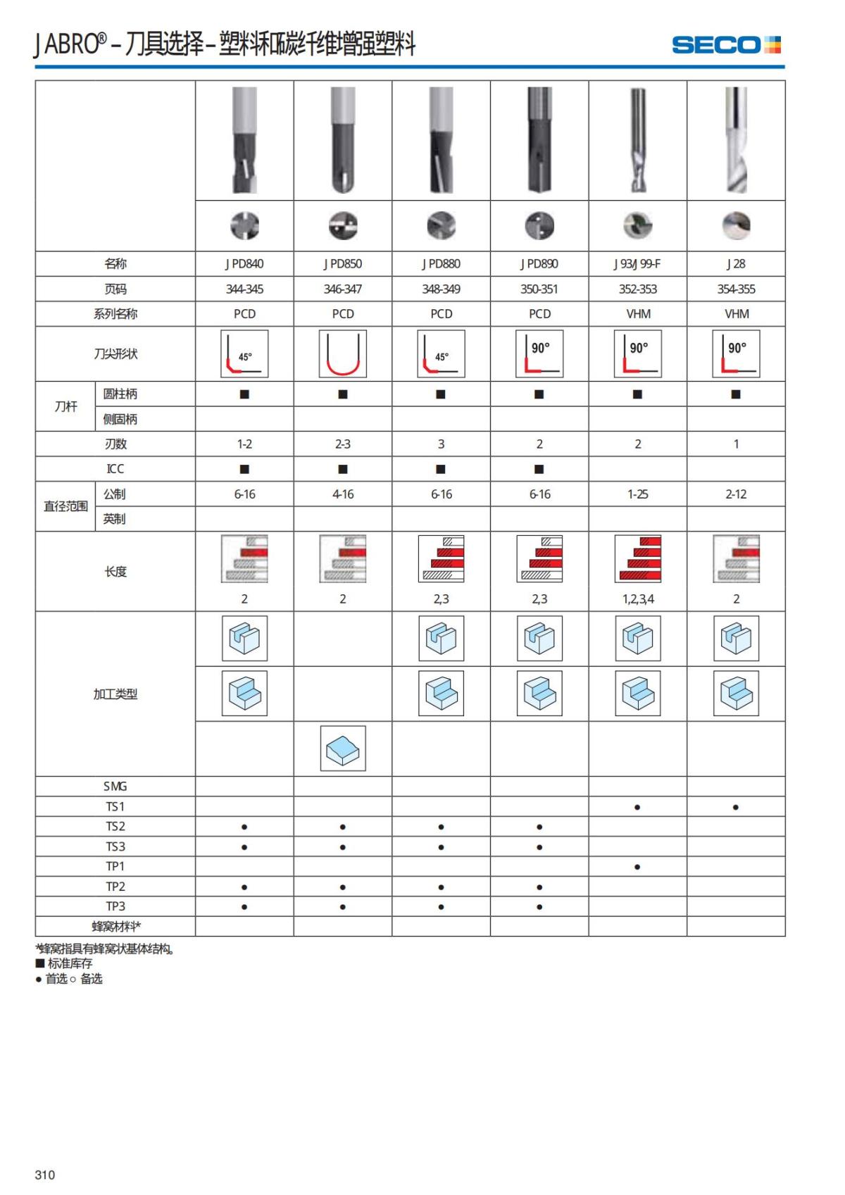 Solid End Mills 2018.1 (1)_311.jpg