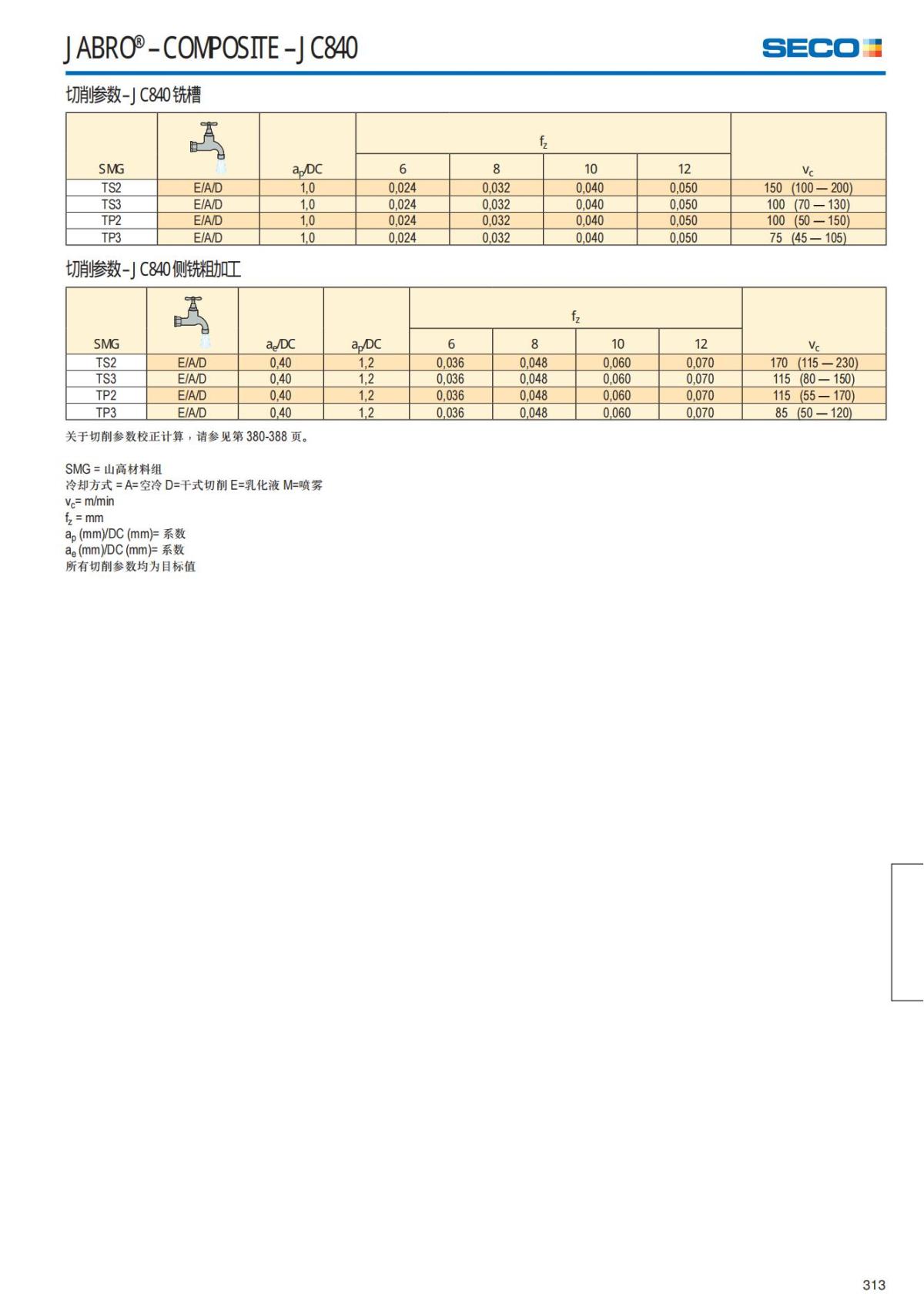 Solid End Mills 2018.1 (1)_314.jpg