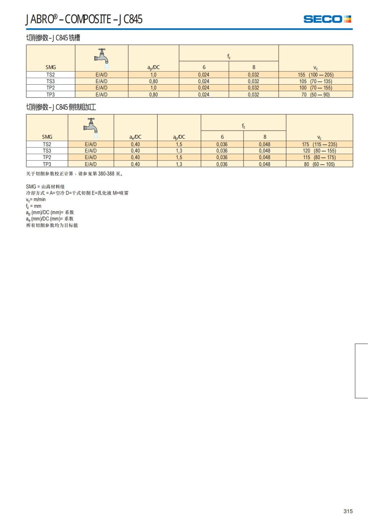 Solid End Mills 2018.1 (1)_316.jpg