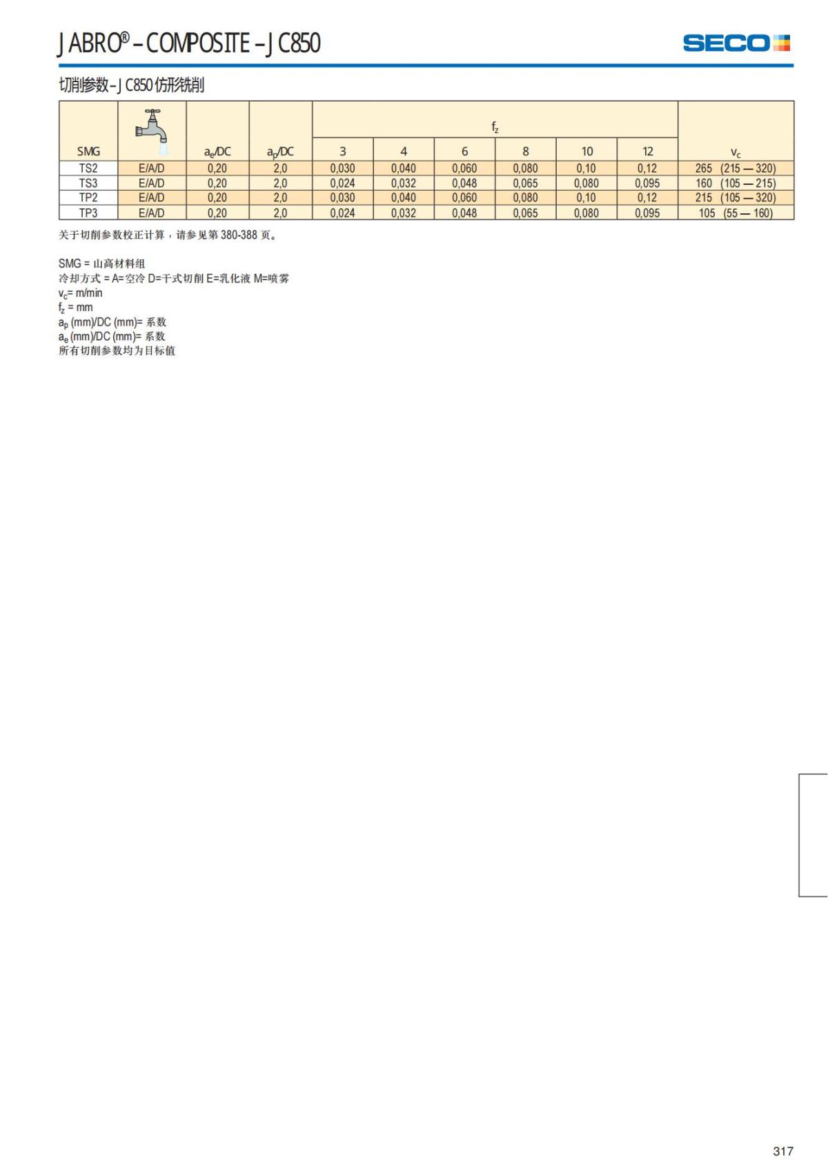 Solid End Mills 2018.1 (1)_318.jpg
