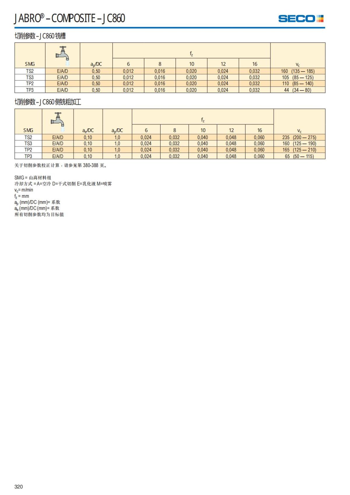 Solid End Mills 2018.1 (1)_321.jpg
