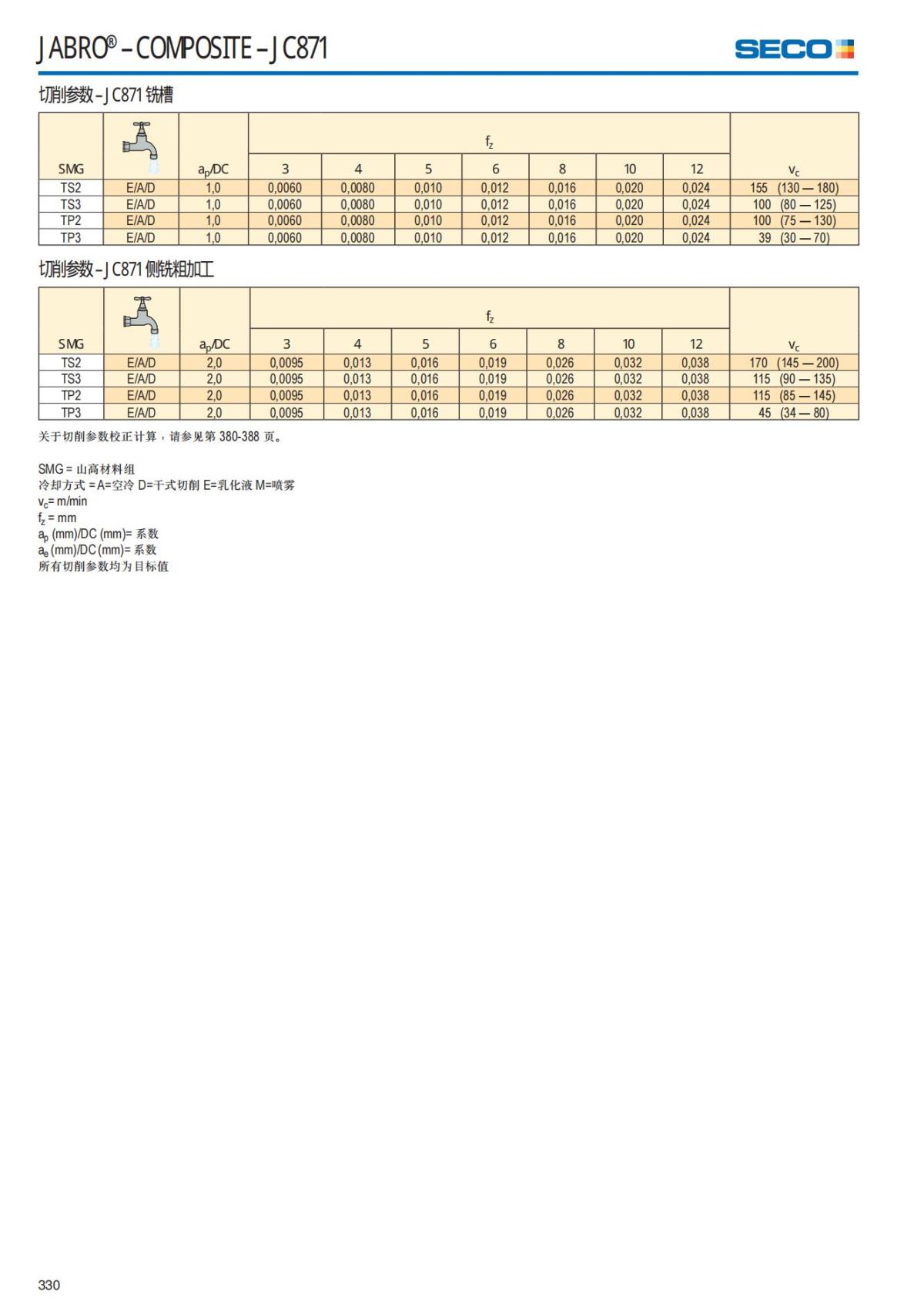 Solid End Mills 2018.1 (1)_331.jpg
