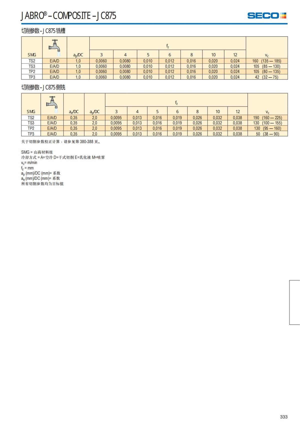 Solid End Mills 2018.1 (1)_334.jpg