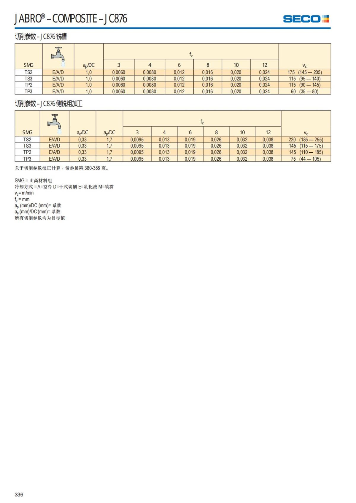 Solid End Mills 2018.1 (1)_337.jpg