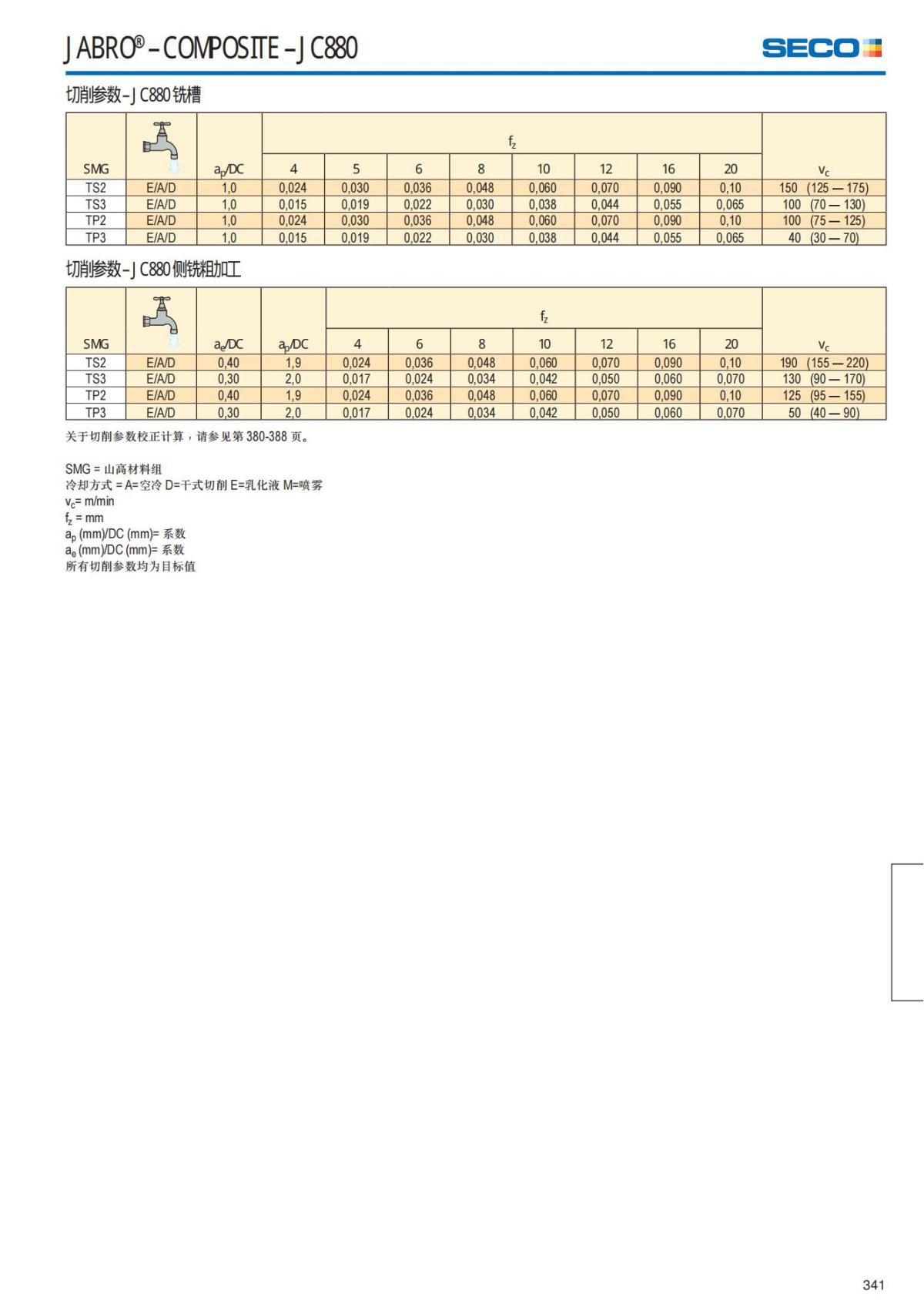 Solid End Mills 2018.1 (1)_342.jpg